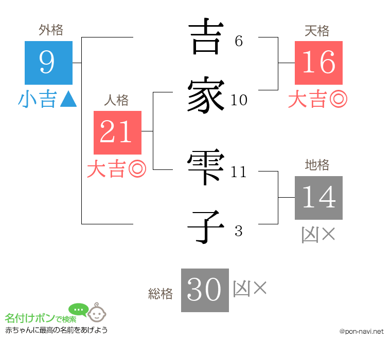 吉家 雫子さんの姓名判断結果