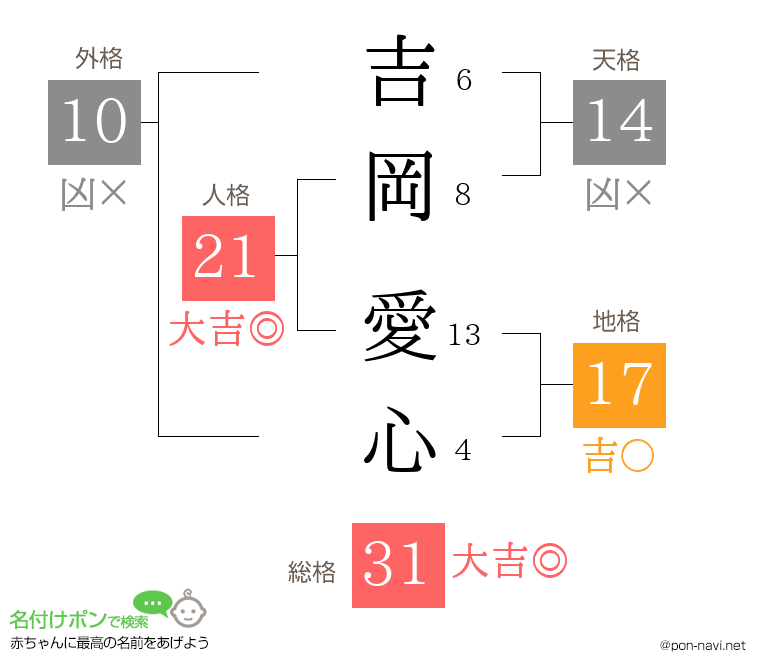 吉岡 愛心さんの姓名判断結果