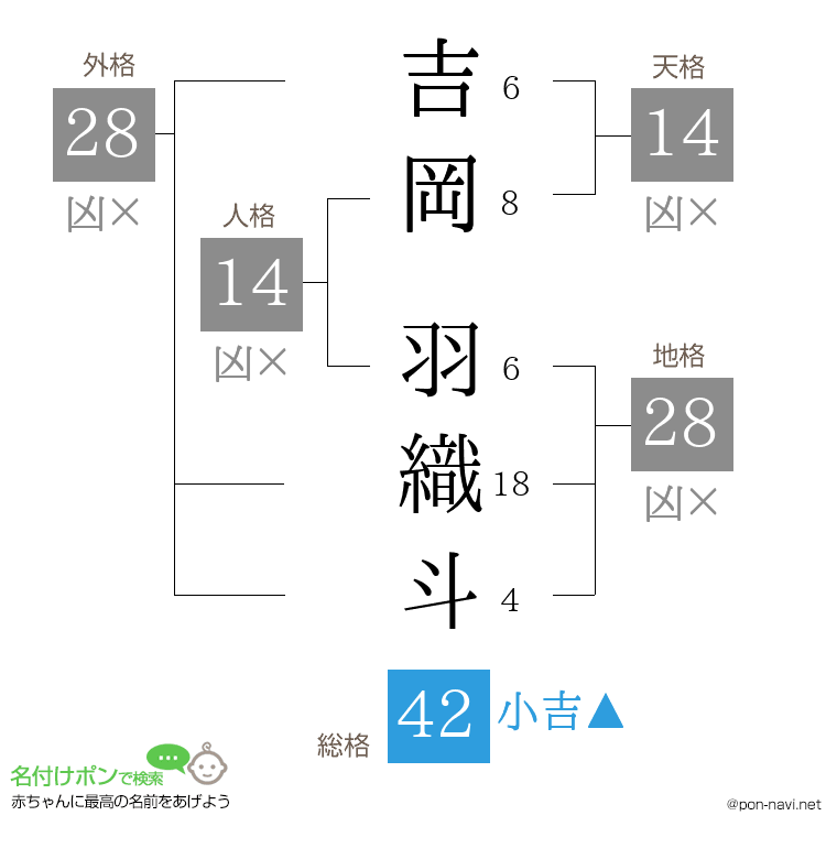 吉岡 羽織斗さんの姓名判断結果