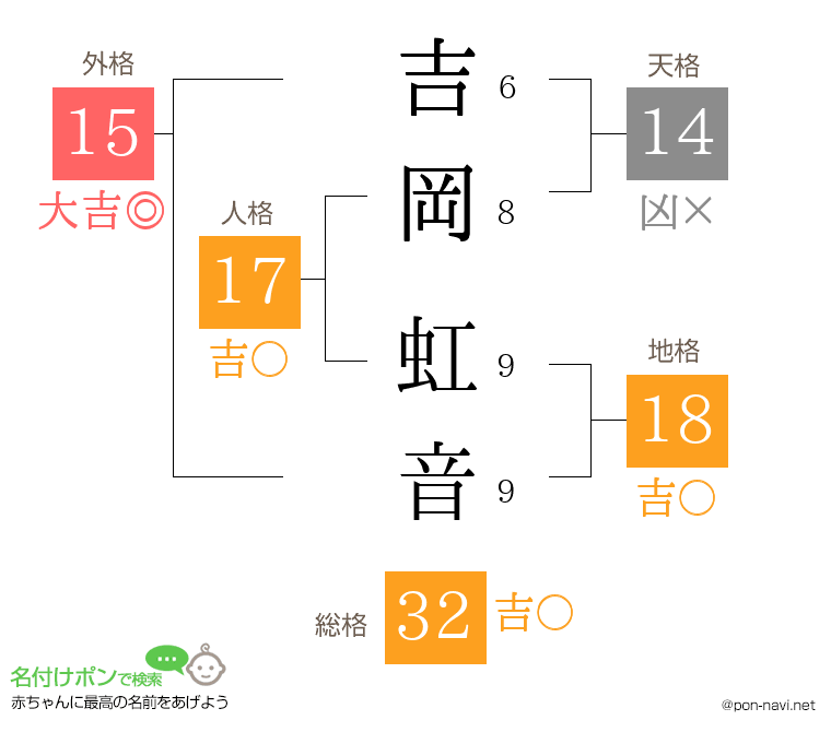 吉岡 虹音さんの姓名判断結果