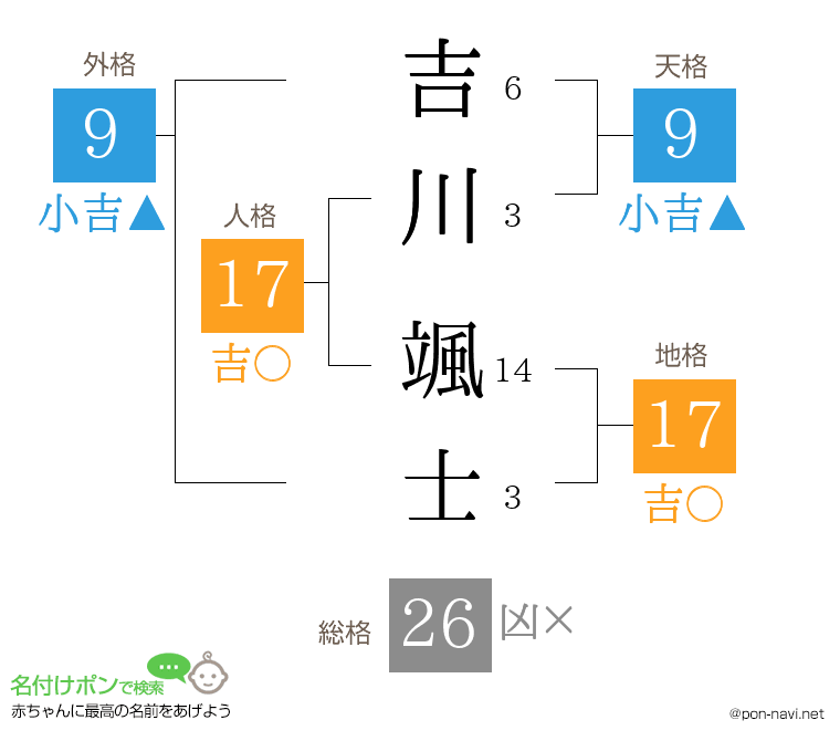吉川 颯士さんの姓名判断結果