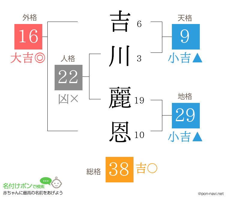 吉川 麗恩さんの姓名判断結果