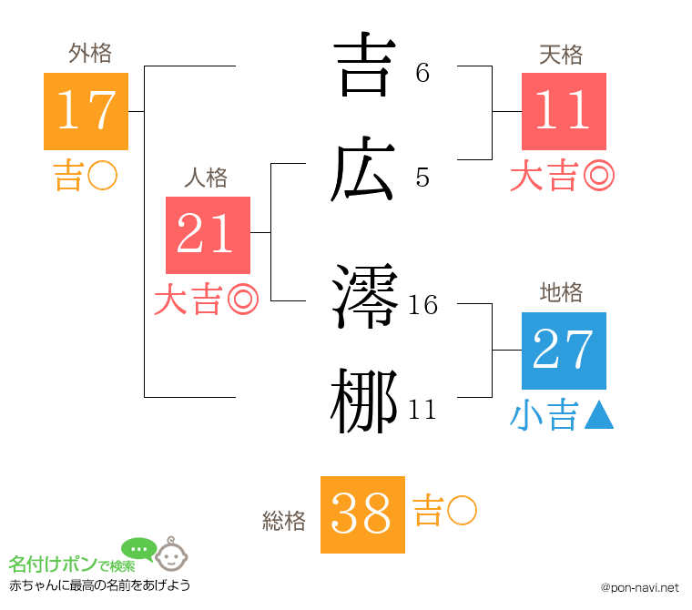 吉広 澪梛さんの姓名判断結果