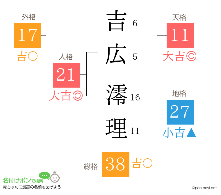 吉広 澪理さんの姓名判断結果