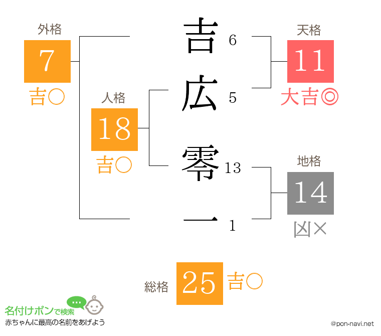 吉広 零一さんの姓名判断結果
