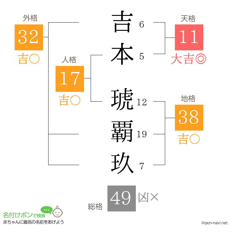 吉本 琥覇玖さんの姓名判断結果