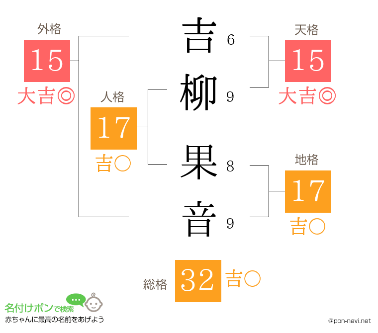 吉柳 果音さんの姓名判断結果