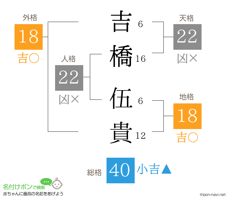 吉橋 伍貴さんの姓名判断結果