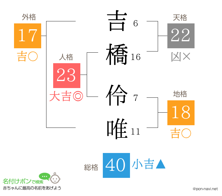 吉橋 伶唯さんの姓名判断結果