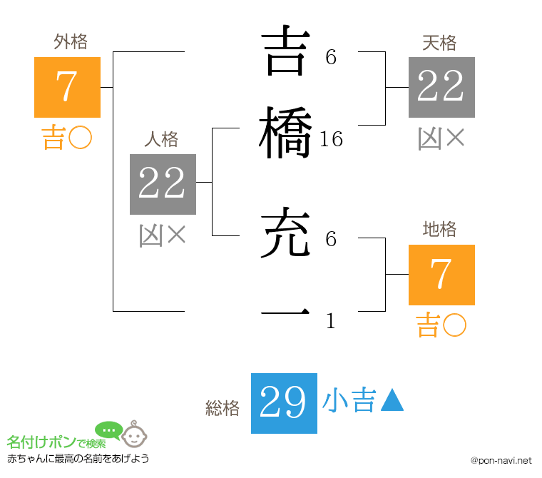 吉橋 充一さんの姓名判断結果