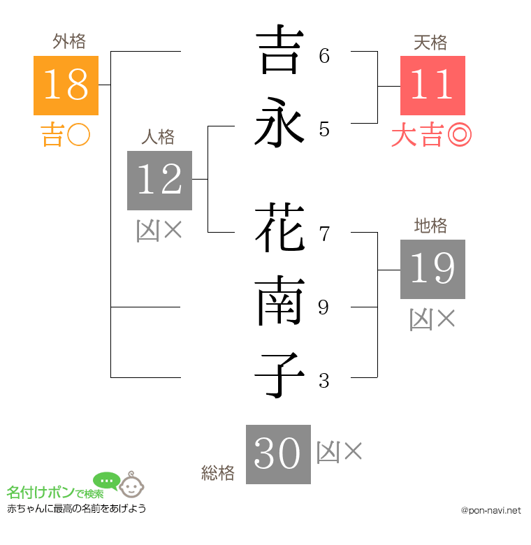 吉永 花南子さんの姓名判断結果