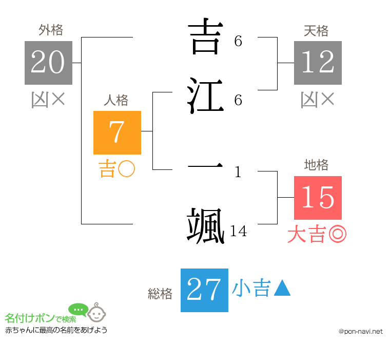 吉江 一颯さんの姓名判断結果