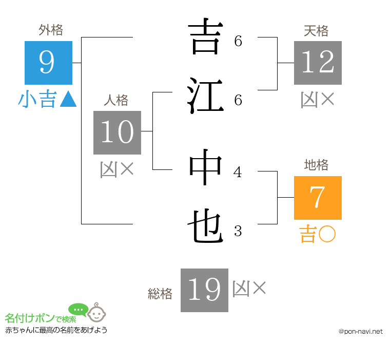 吉江 中也さんの姓名判断結果