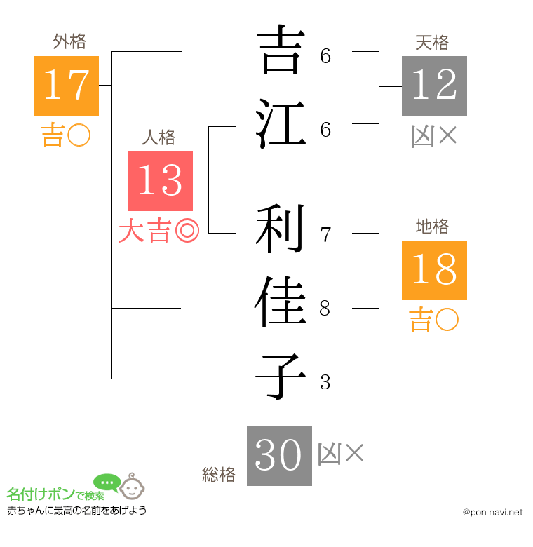 吉江 利佳子さんの姓名判断結果