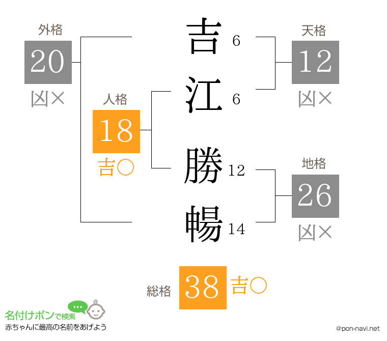 吉江 勝暢さんの姓名判断結果