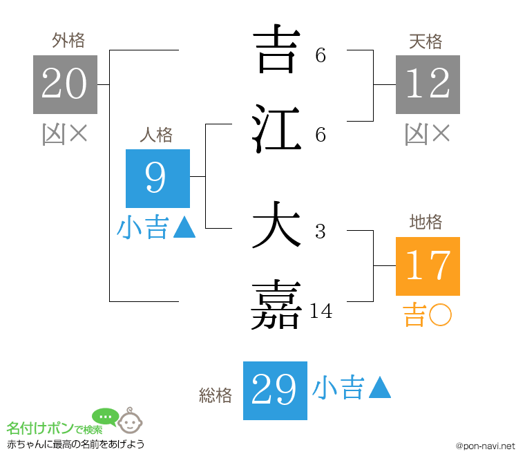 吉江 大嘉さんの姓名判断結果