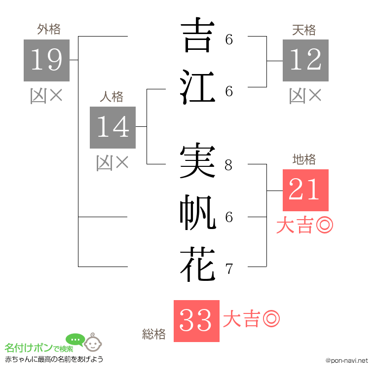 吉江 実帆花さんの姓名判断結果