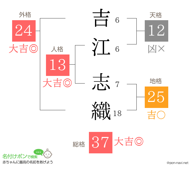 吉江 志織さんの姓名判断結果