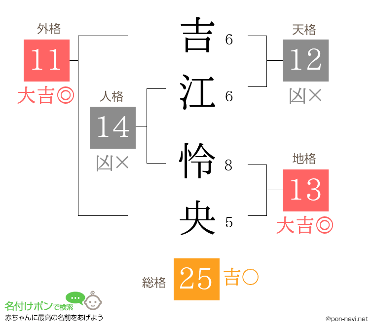 吉江 怜央さんの姓名判断結果