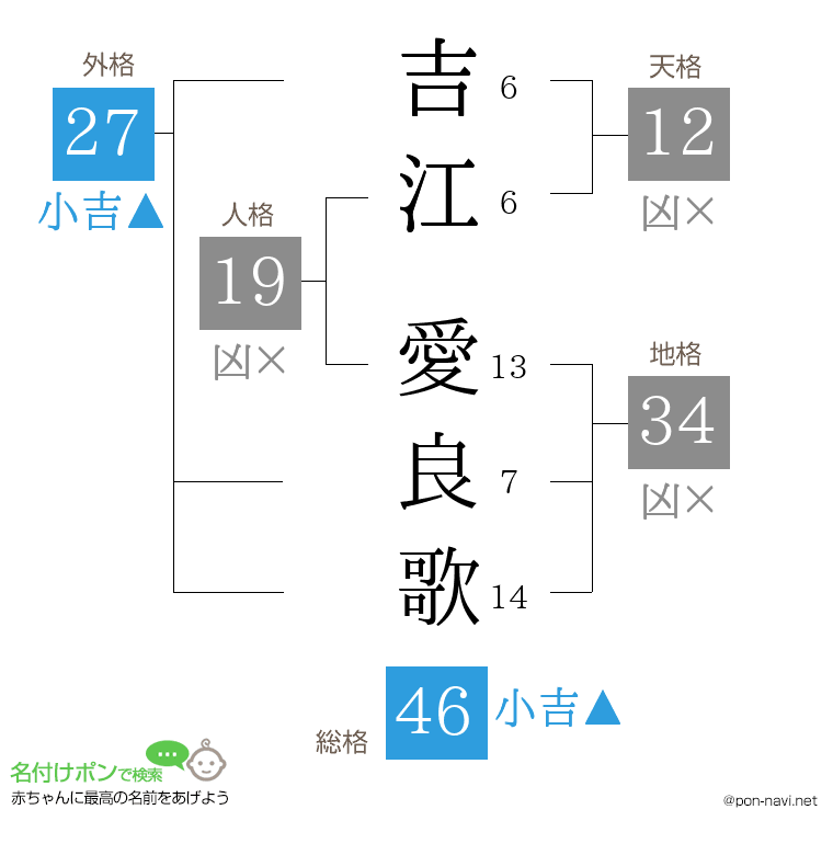 吉江 愛良歌さんの姓名判断結果