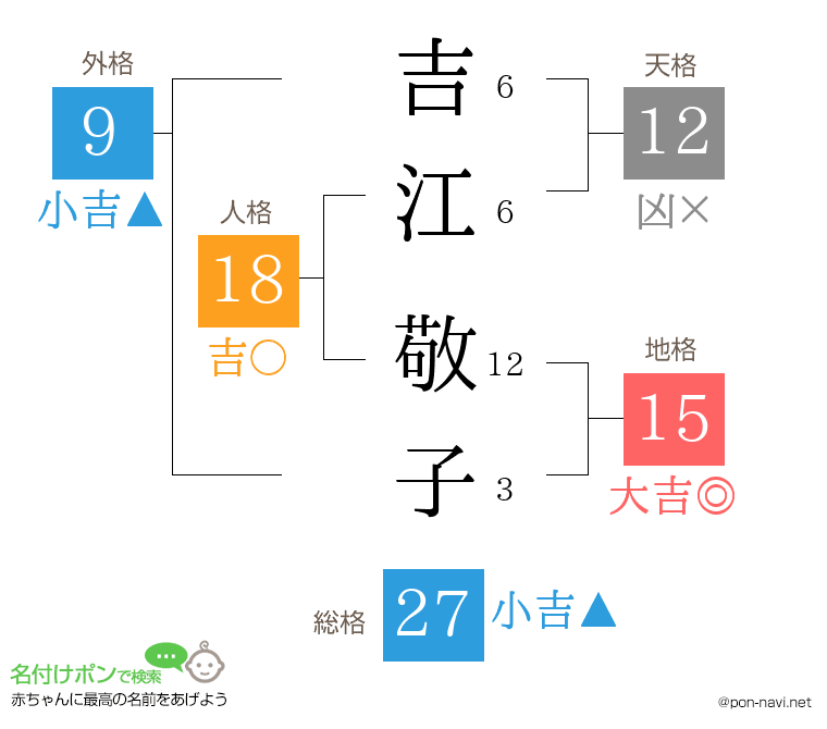 吉江 敬子さんの姓名判断結果