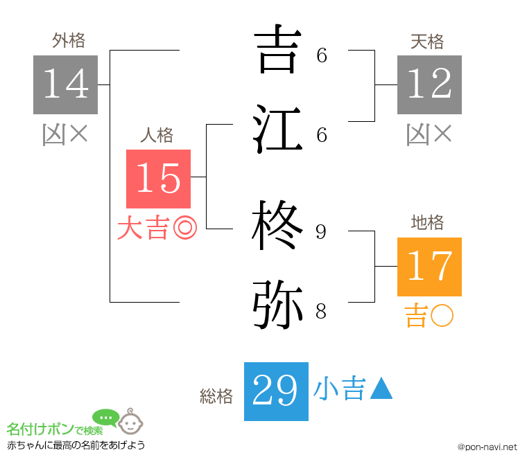 吉江 柊弥さんの姓名判断結果