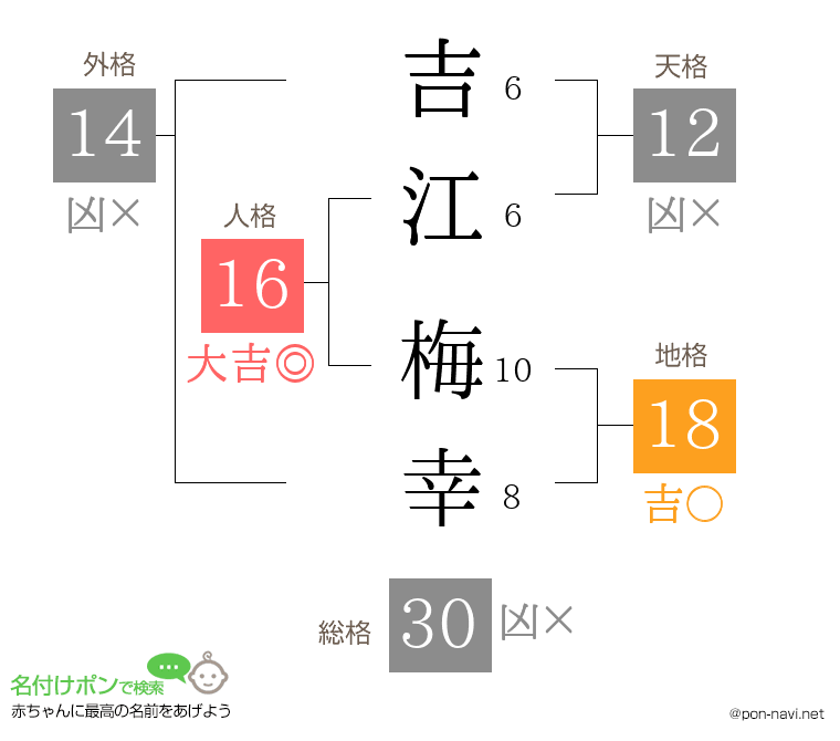 吉江 梅幸さんの姓名判断結果