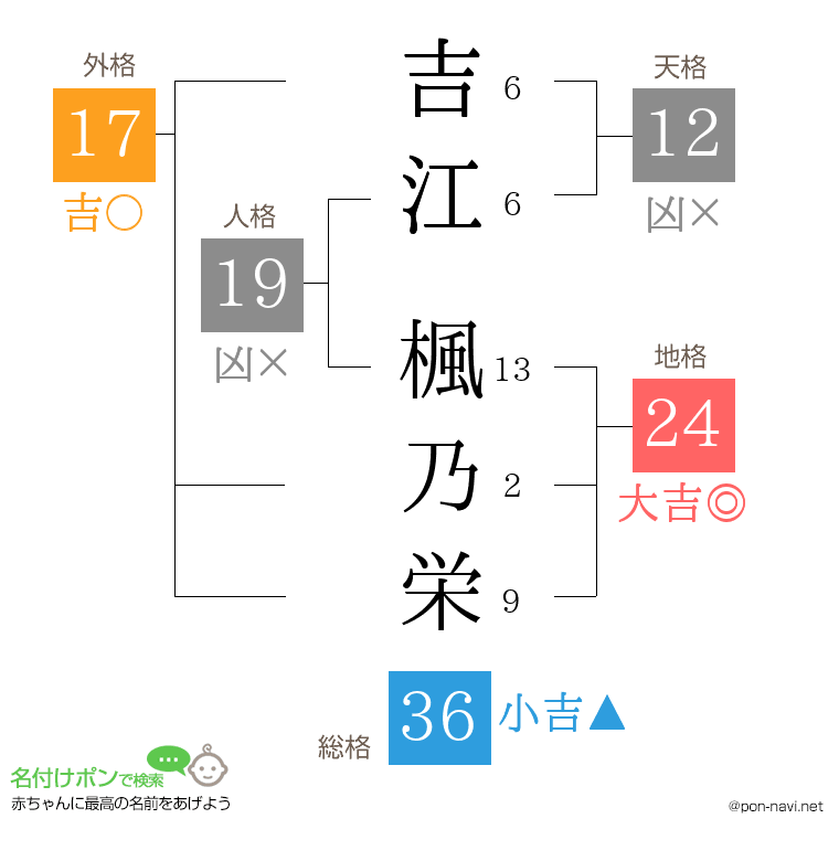 吉江 楓乃栄さんの姓名判断結果