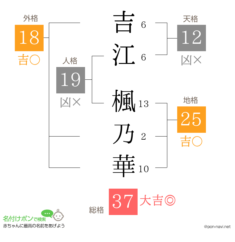 吉江 楓乃華さんの姓名判断結果