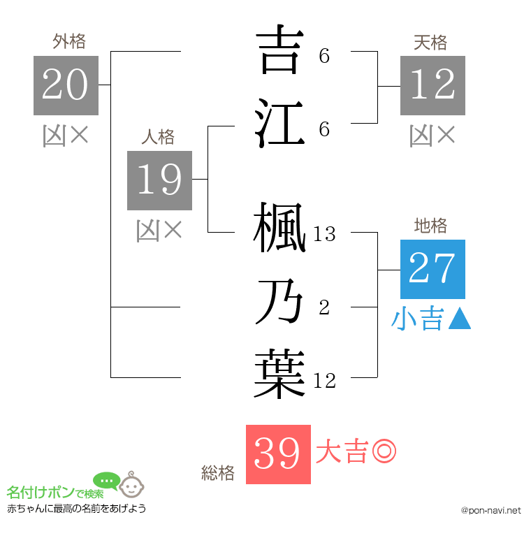 吉江 楓乃葉さんの姓名判断結果