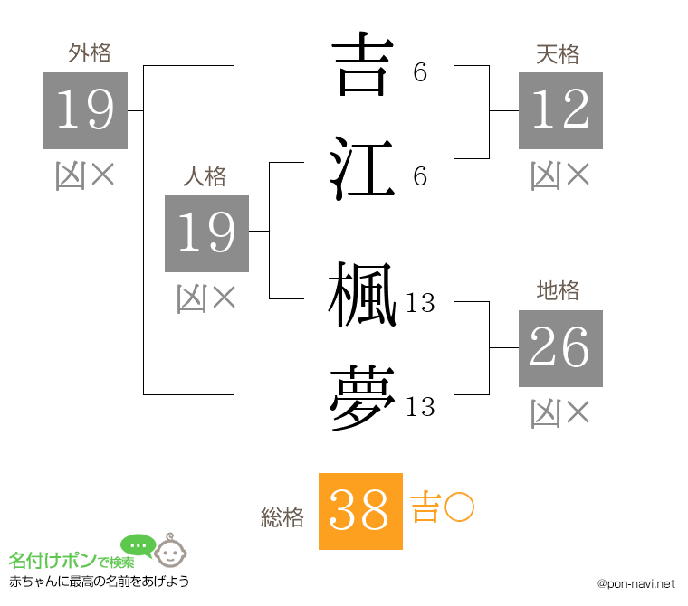 吉江 楓夢さんの姓名判断結果