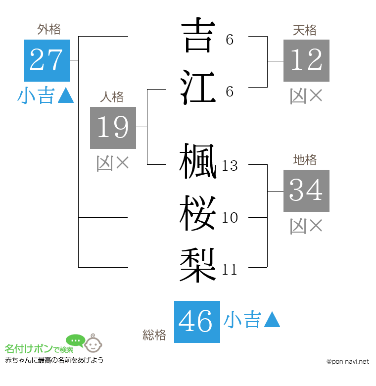 吉江 楓桜梨さんの姓名判断結果
