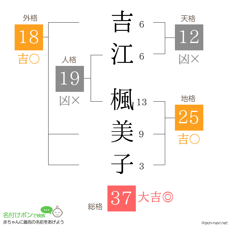 吉江 楓美子さんの姓名判断結果