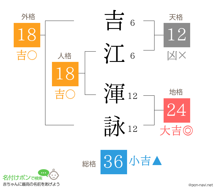 吉江 渾詠さんの姓名判断結果