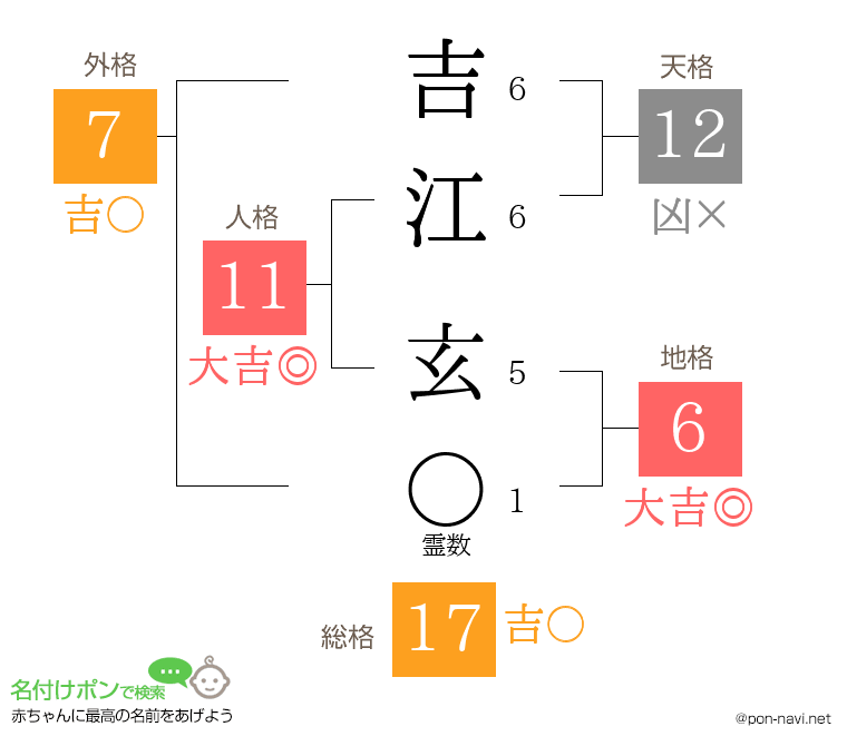 吉江 玄さんの姓名判断結果