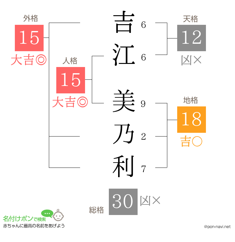 吉江 美乃利さんの姓名判断結果
