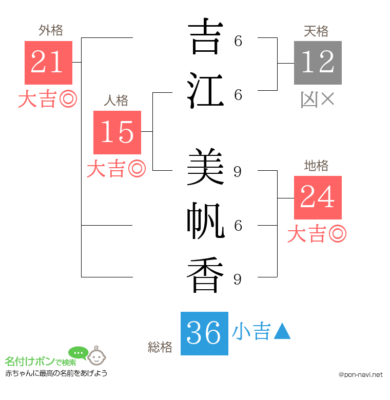 吉江 美帆香さんの姓名判断結果