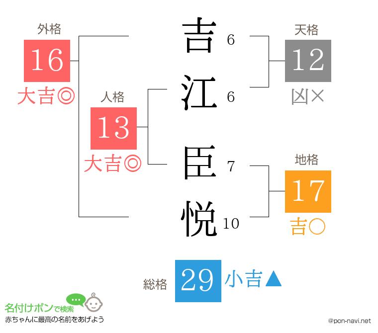 吉江 臣悦さんの姓名判断結果