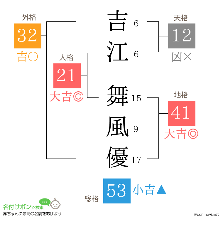 吉江 舞風優さんの姓名判断結果