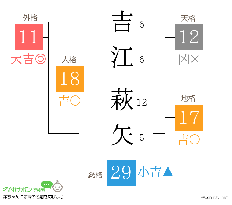 吉江 萩矢さんの姓名判断結果
