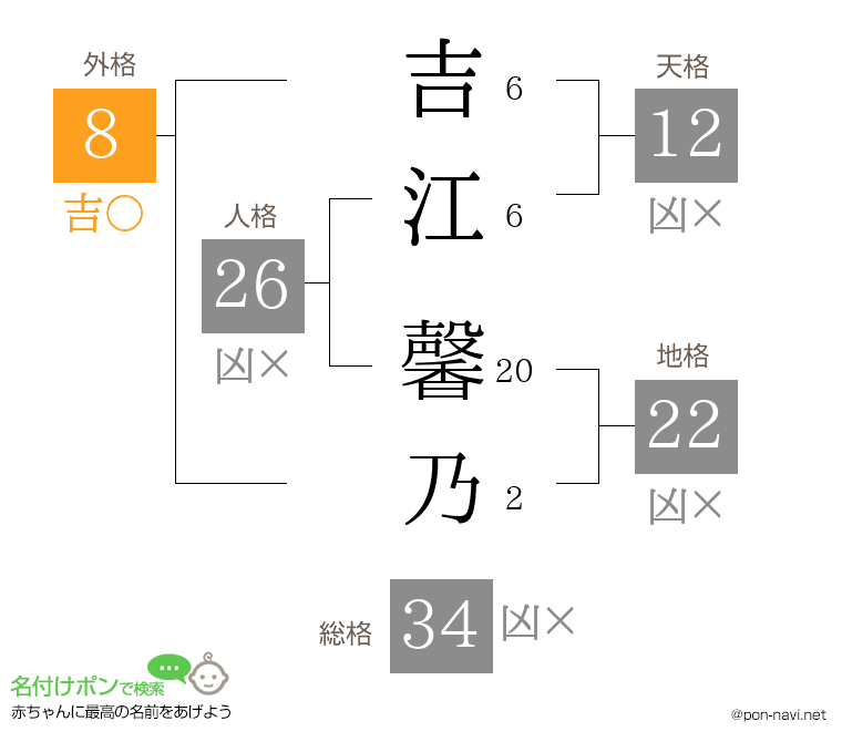吉江 馨乃さんの姓名判断結果