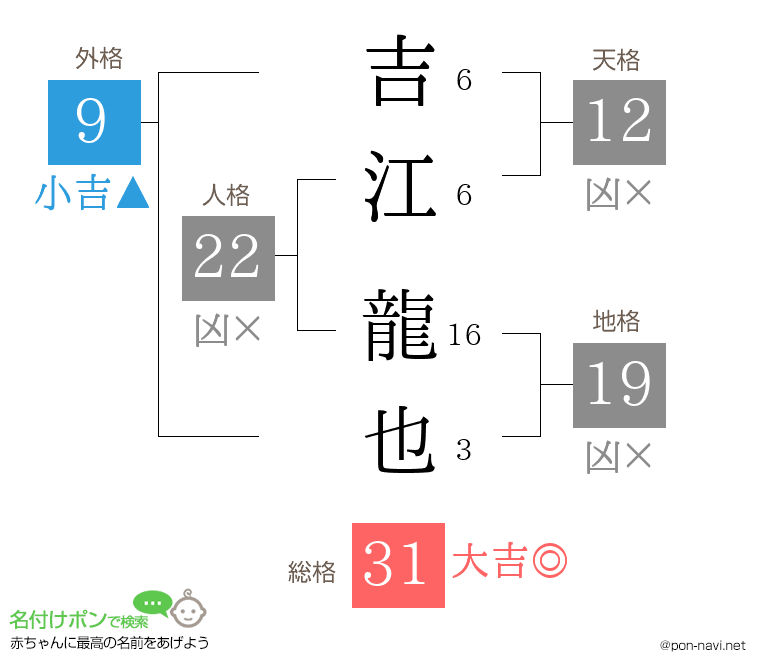 吉江 龍也さんの姓名判断結果