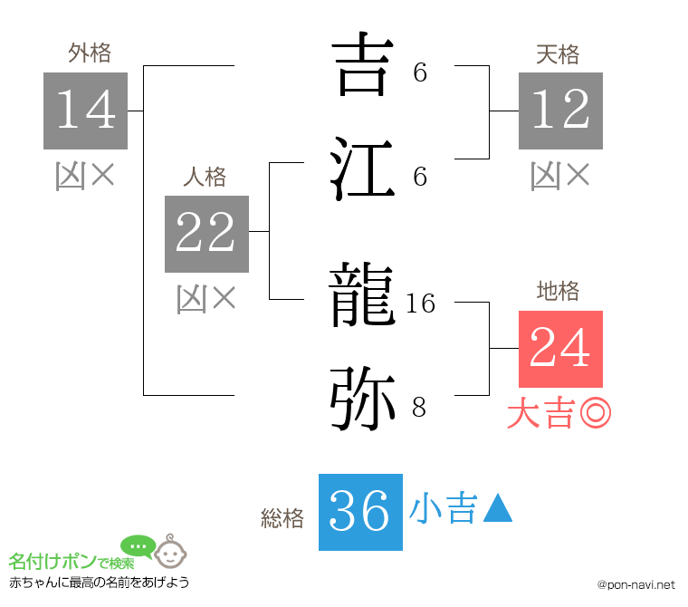 吉江 龍弥さんの姓名判断結果
