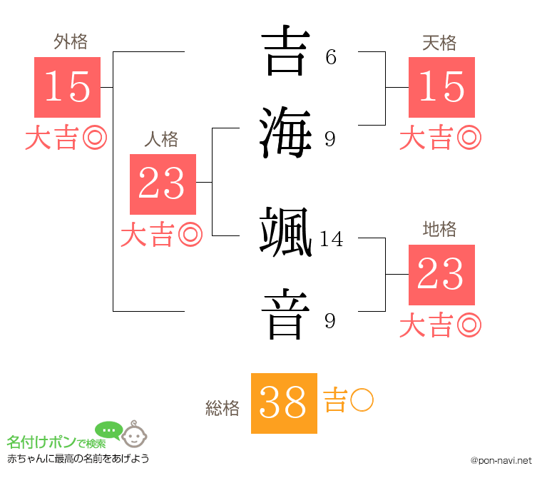 吉海 颯音さんの姓名判断結果
