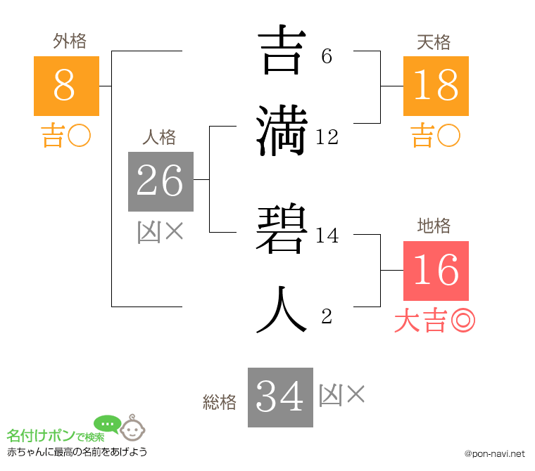 吉満 碧人さんの姓名判断結果