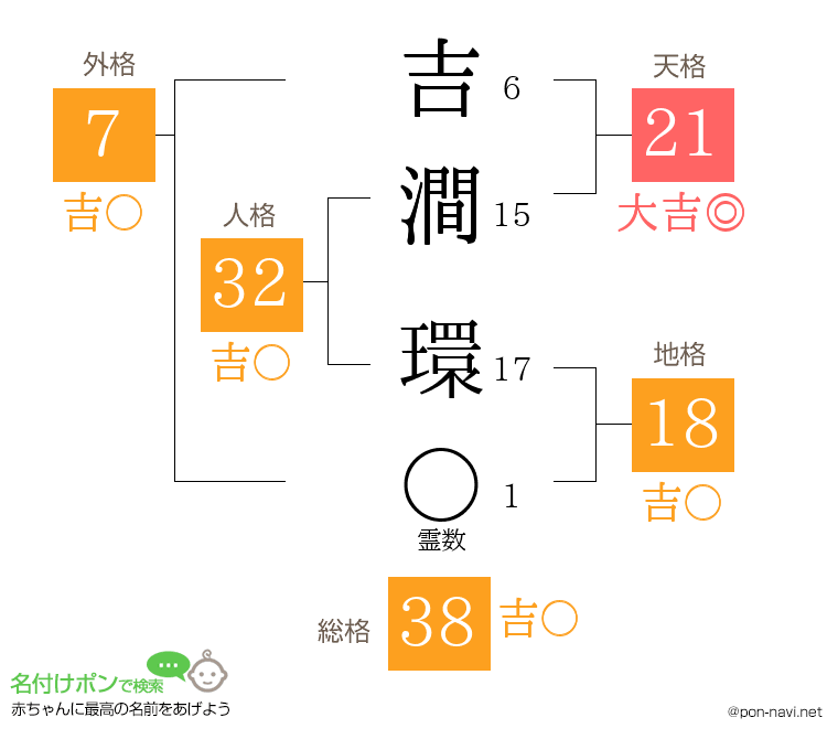 吉澗 環さんの姓名判断結果