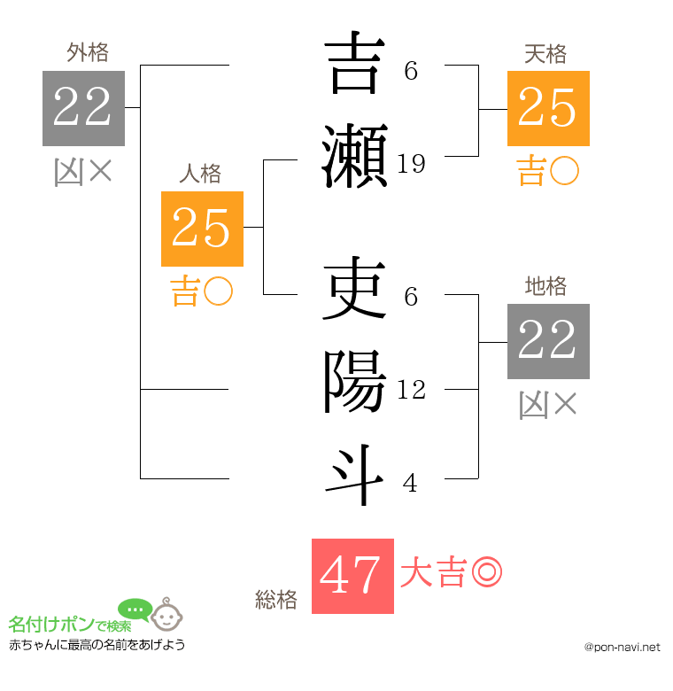 吉瀬 吏陽斗さんの姓名判断結果