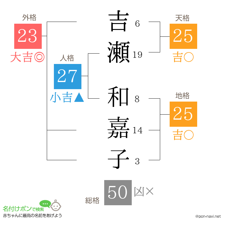 吉瀬 和嘉子さんの姓名判断結果