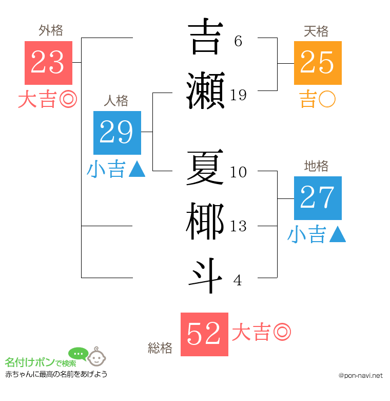 吉瀬 夏椰斗さんの姓名判断結果