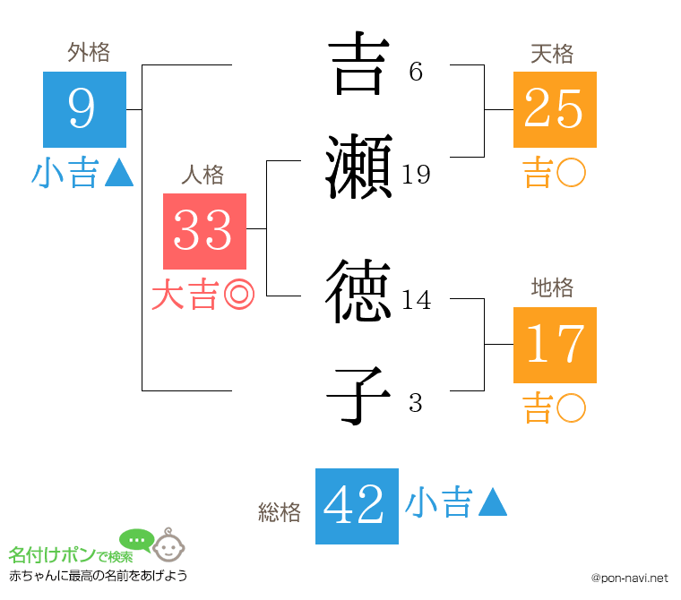 吉瀬 徳子さんの姓名判断結果